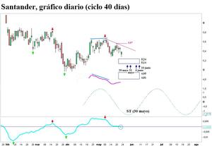 Santander ciclo 40 dias 24052013_col